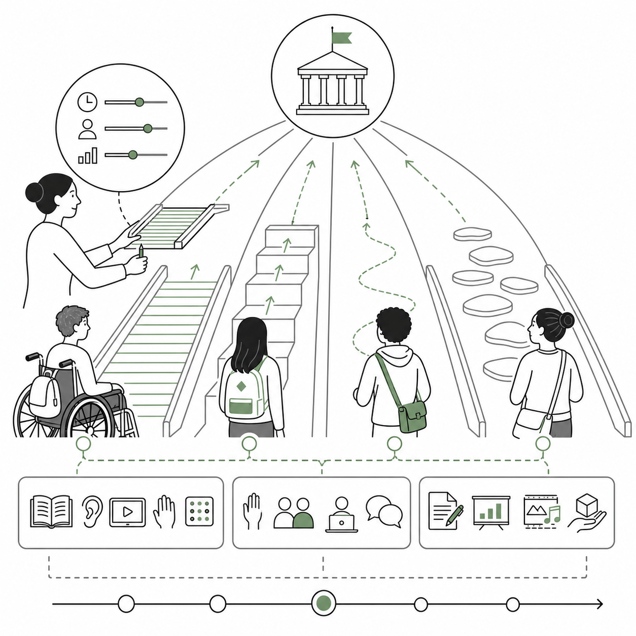 Illustration for the UDL and curriculum differentiation assistant