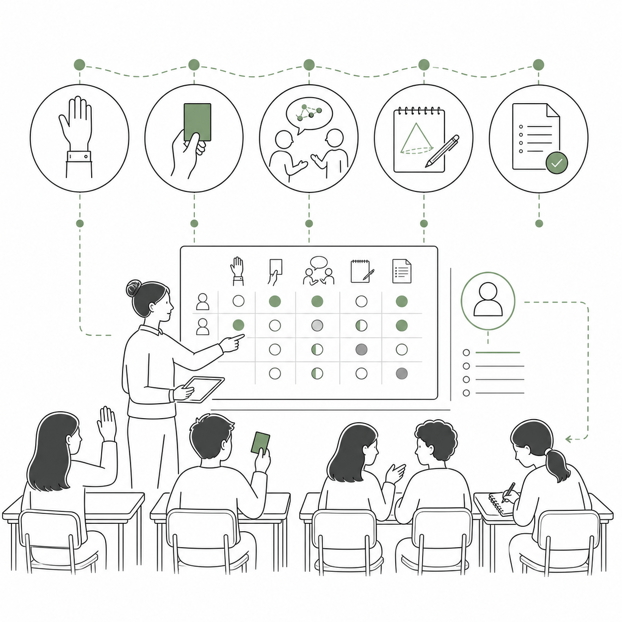 Illustration for the fast formative assessment assistant