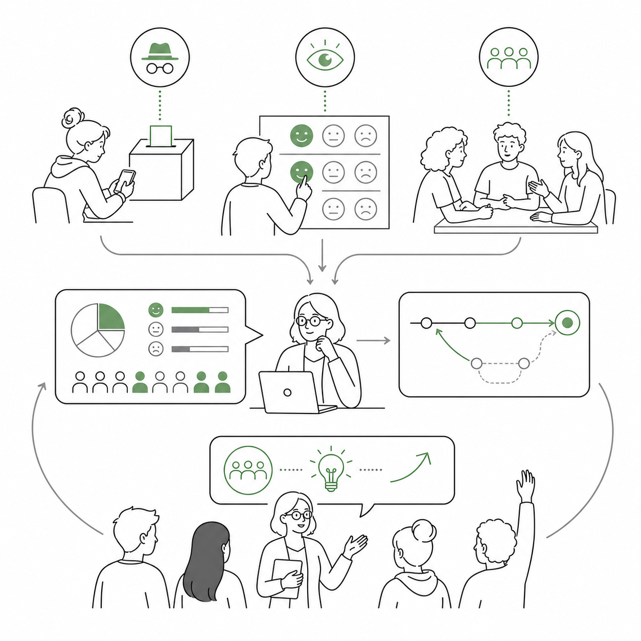 Gather Actionable Student Feedback on Your Teaching