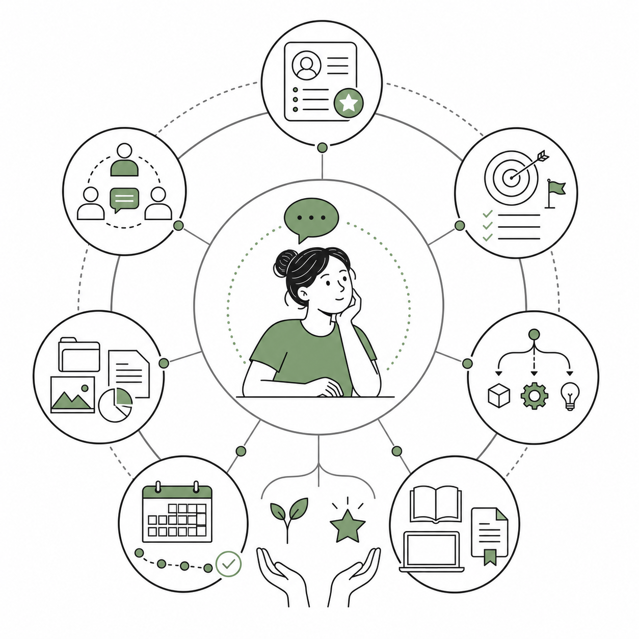 Build Personalized Learning Plans with AI