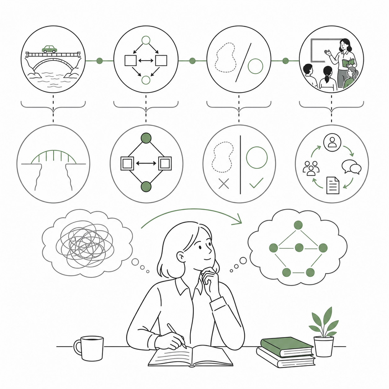 Explain Complex Pedagogy with Clear Mental Models