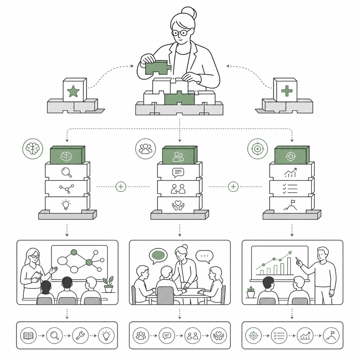 Build a High-Impact Pedagogical Skill Stack