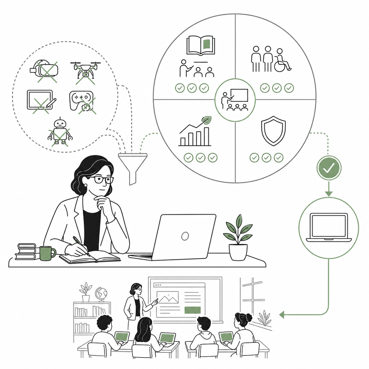 Evaluate EdTech Beyond the Marketing Hype