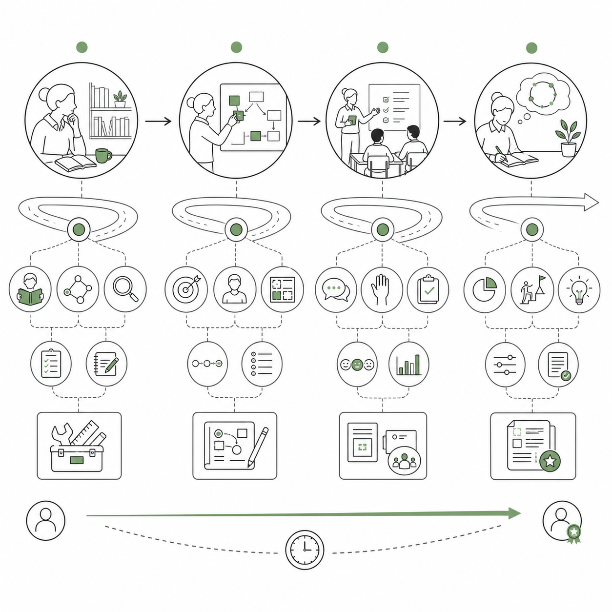 Design a 4-Week Interactive Professional Learning Sequence