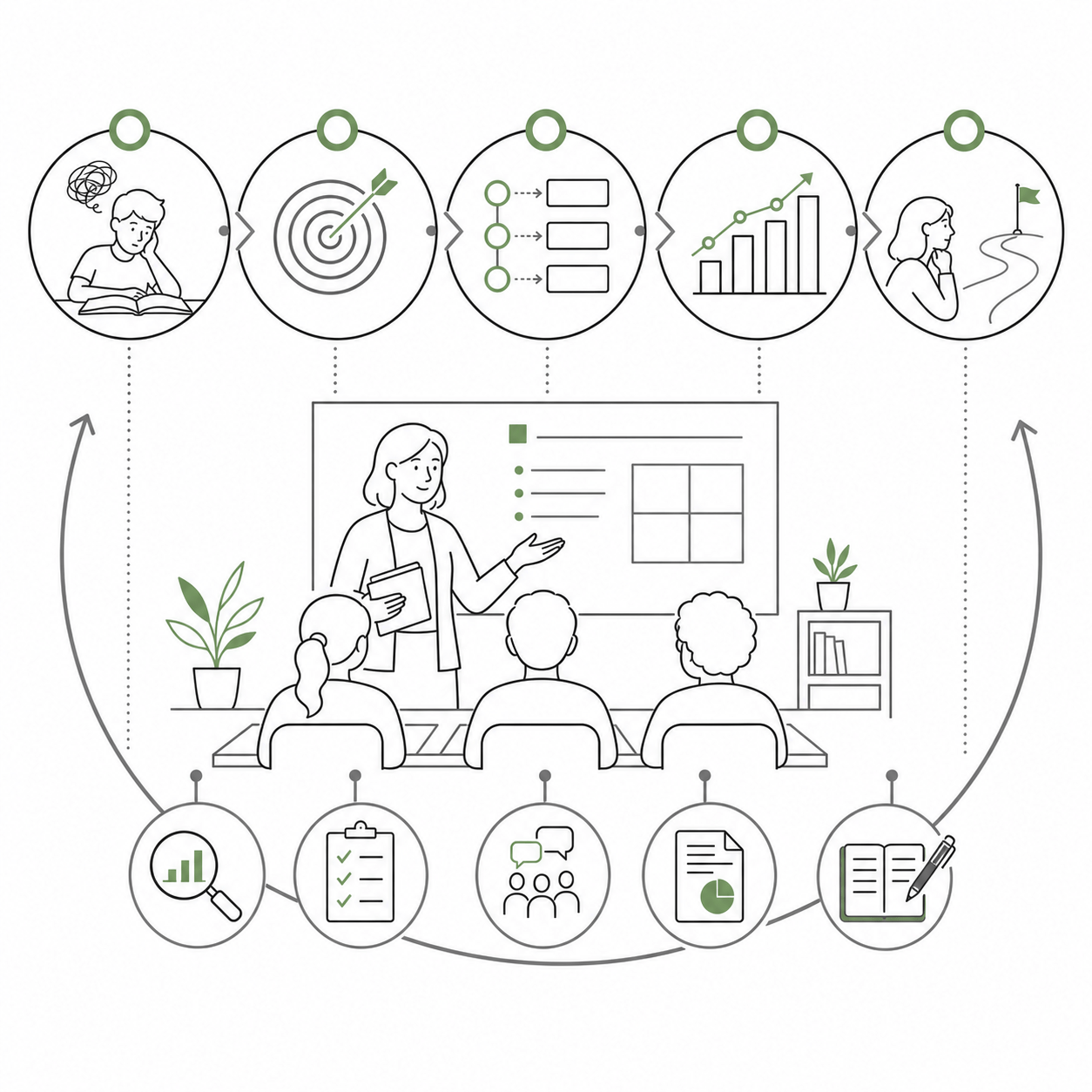 Document Teaching Impact in a One-Page Story