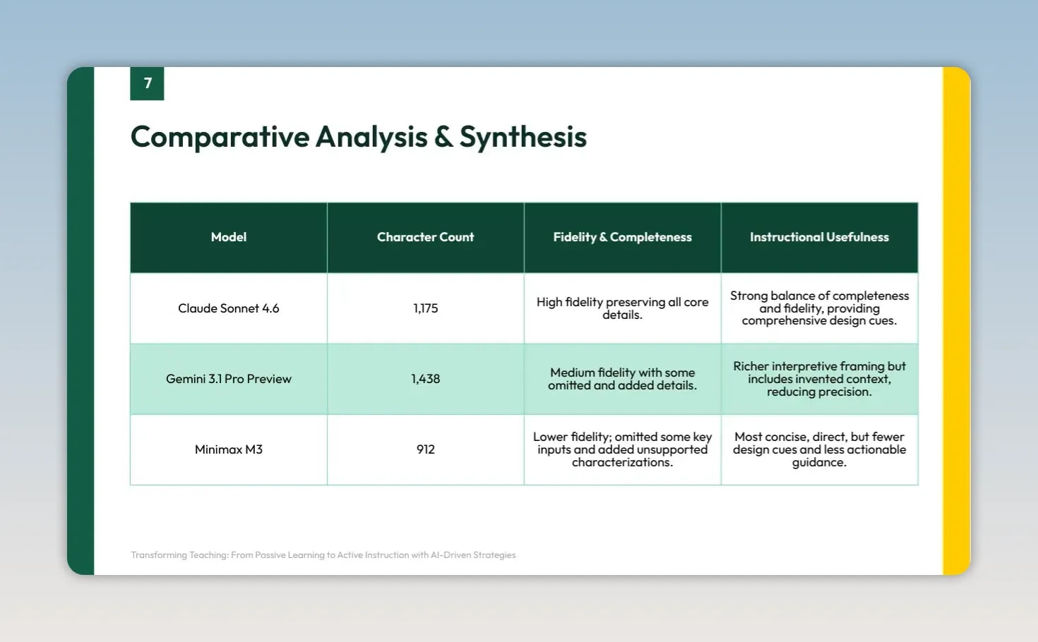 Comparative Analysis and Synthesis slide with a table comparing Claude Sonnet Gemini Pro Preview and Minimax M3