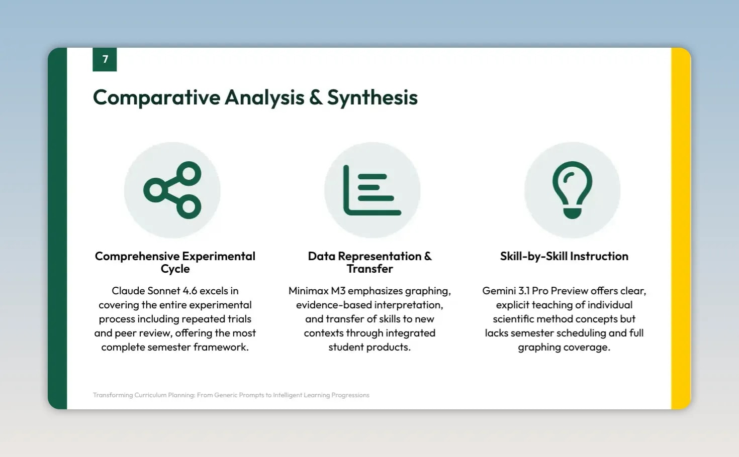 Slide showing three strengths: comprehensive experimental cycle, data representation and transfer, and skill-by-skill instruction