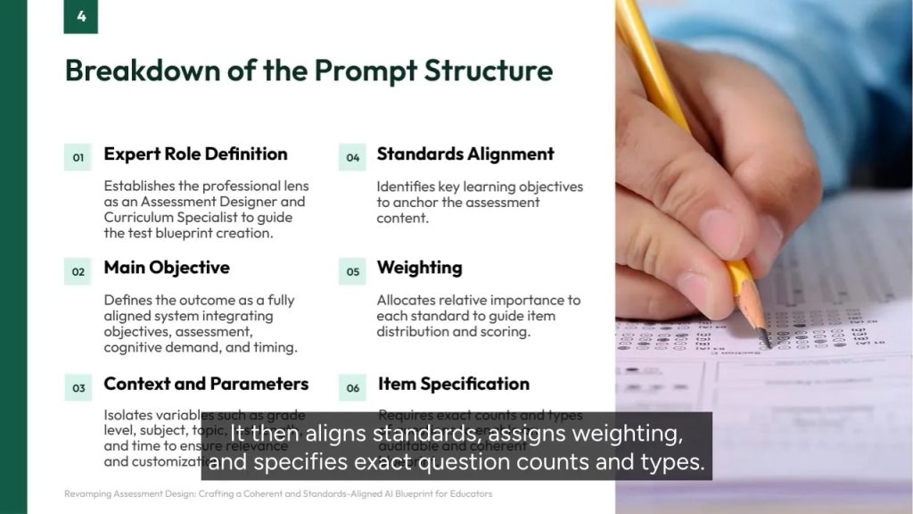 Slide showing a breakdown of prompt structure with six assessment components