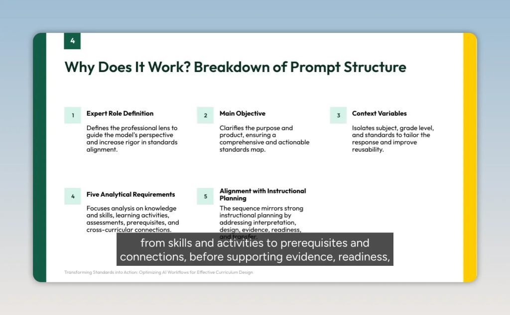 Slide showing five parts of prompt structure including expert role and analytical requirements