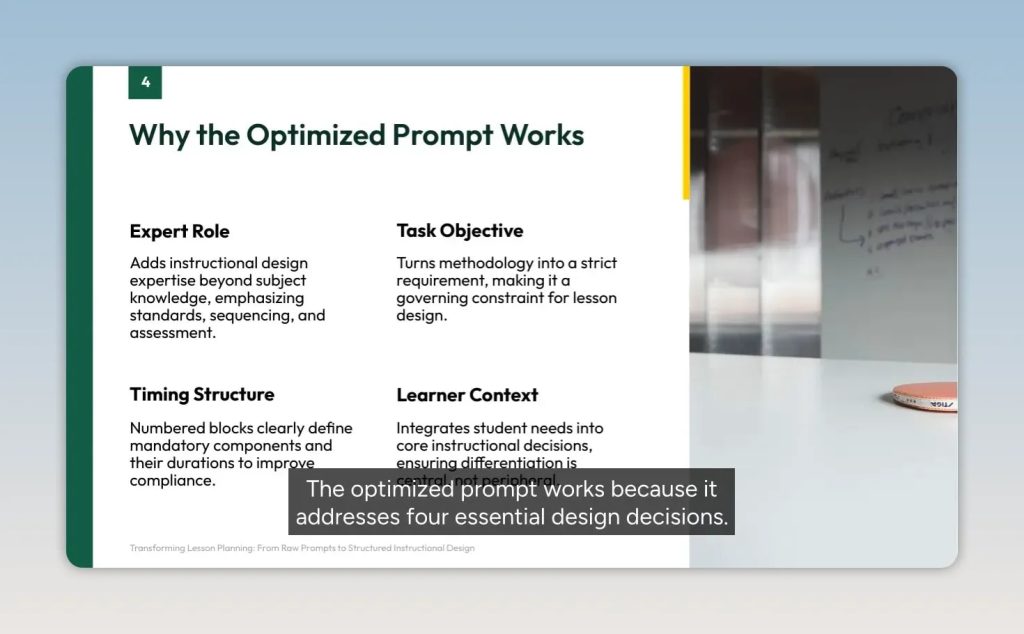 Slide titled Why the Optimized Prompt Works showing Expert Role, Task Objective, Timing Structure, and Learner Context