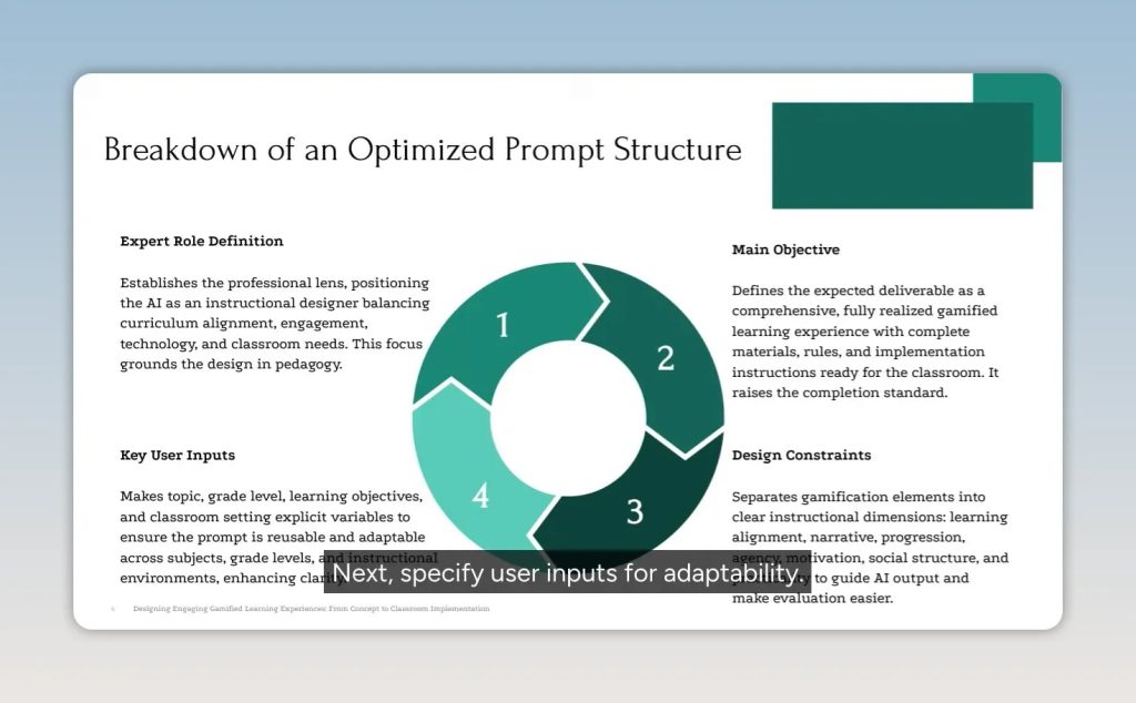 Slide showing a circular four-part breakdown of an optimized prompt structure