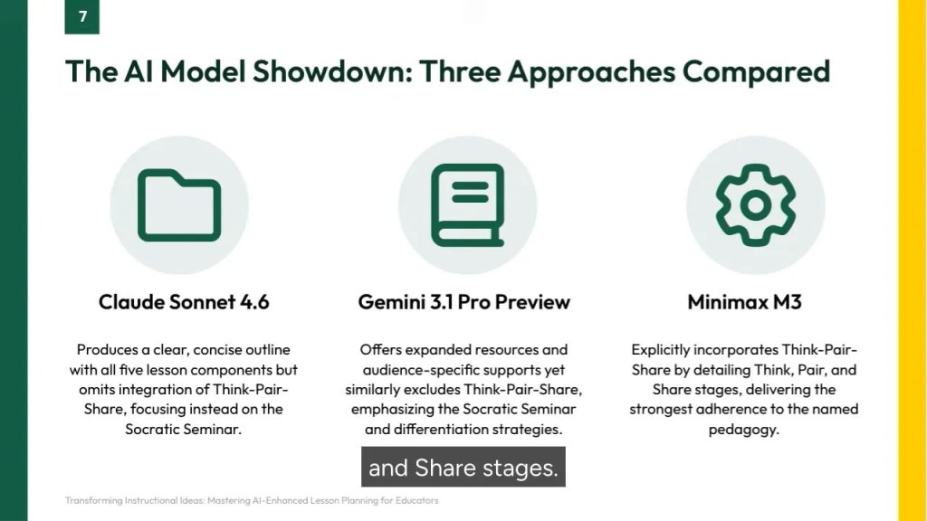 The AI model showdown