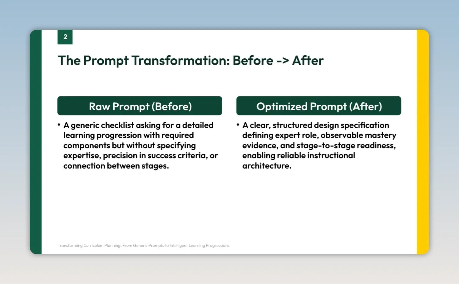Slide comparing a raw curriculum prompt with an optimized curriculum prompt