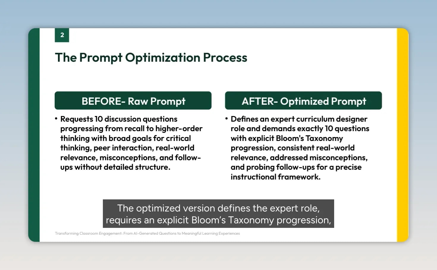 Slide comparing before raw prompt and after optimized prompt