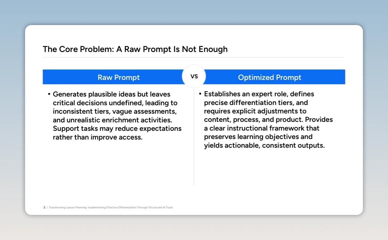 Slide comparing a raw prompt with an optimized prompt