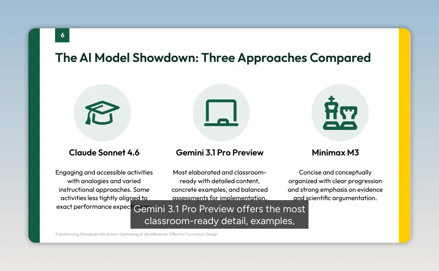 Slide comparing Claude Sonnet 4.6, Gemini 3.1 Pro Preview, and Minimax M3